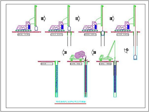 房建各专项施工方案资料下载-基坑开挖、降水、换填专项施工方案Word版（共141页）