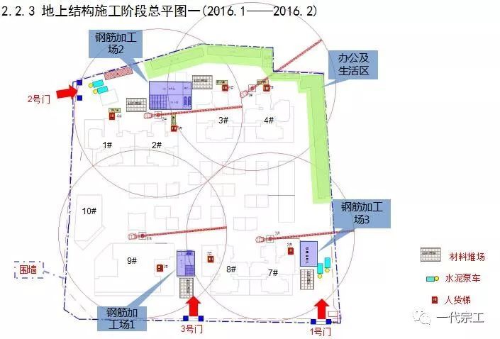 住宅项目工程管理策划讲解！绝对算是好东西！_12