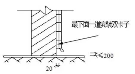 屋面雨水口做法详图资料下载-5个超实用的屋面细部做法