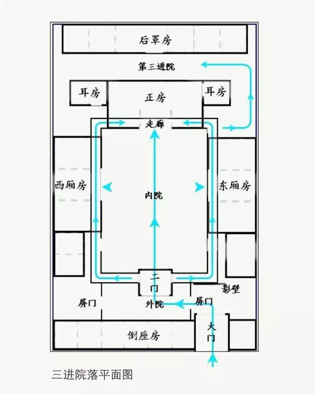 关于四合院最全的一篇介绍_5