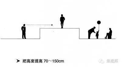 深度好文 |景观空间设计的基本方法_51