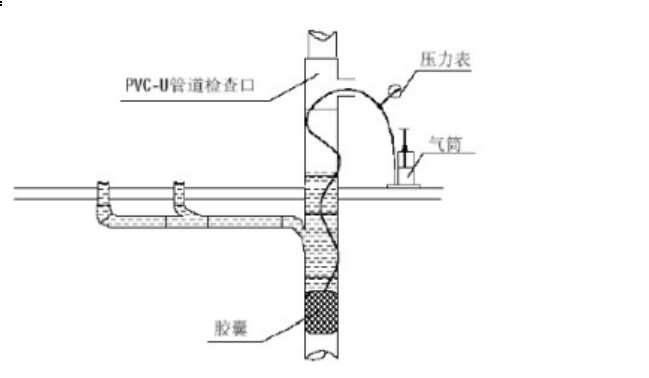 [北京]大型办公楼水暖电施工组织设计方案（共102页）_2