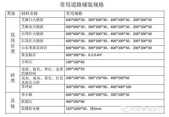 自从学了施工图，我的世界就变成了酱紫........-QQ图片20171103093501.png