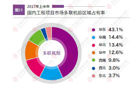 2017年上半年多联机工装市场报告_2