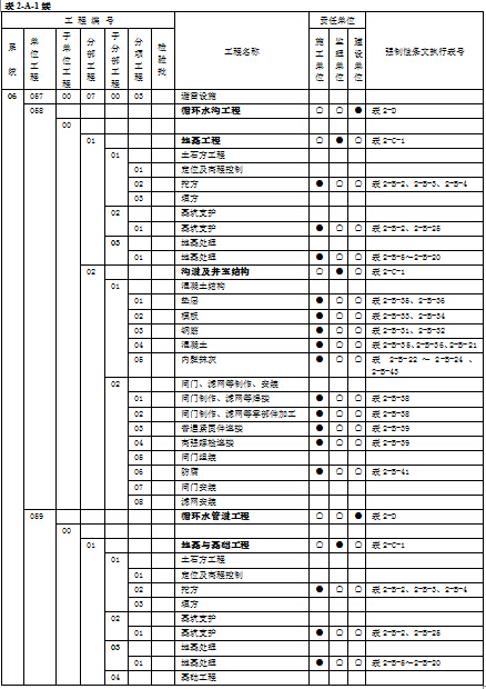 火电工程强制性条文执行表格文件（包含设计、土建等八部分）-8