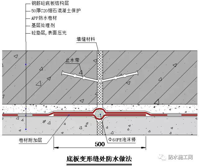 地下室、屋面、卫生间防水施工图集大全，专业人士必备_2