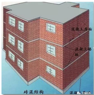 砖墙砌筑施工围墙图片资料下载-砌筑工程定额工程量怎么算？