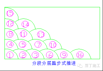 还觉得大体积混凝土难施工吗？告诉你一些必知的知识_14