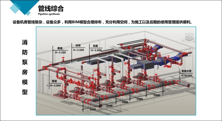 福建省工程质量观摩会，看富闽时代广场有哪些BIM应用？_8