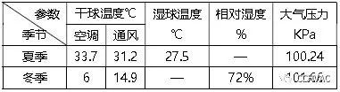 海上世界酒店（希尔顿酒店）的空调设计_3