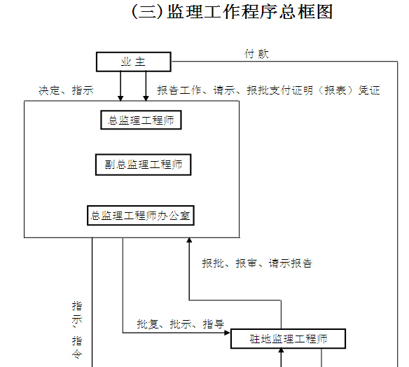 公路改扩建设计细则资料下载-[黑龙江]公路改扩建工程监理实施细则（187页）