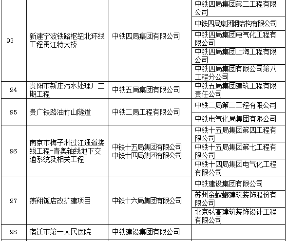 圈内大事：2017中国建设工程鲁班奖名单！有你参与的工程么？_23