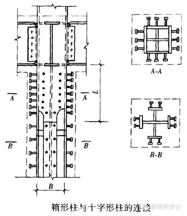 钢结构梁柱连接节点构造详解_19
