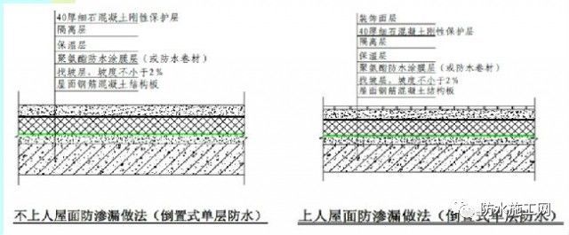 建筑工程防渗漏节点施工标准做法，你知道多少？-6.jpg