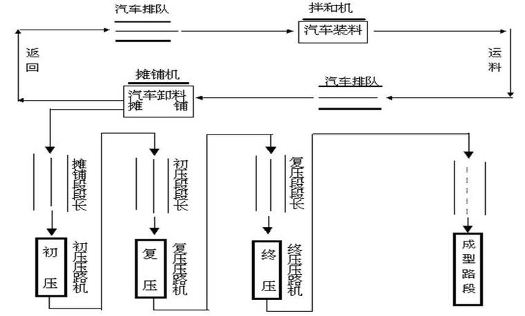沥青施工机械配置资料下载-高等级公路机械化施工要了解的施工机械，就是要先会开挖掘机！