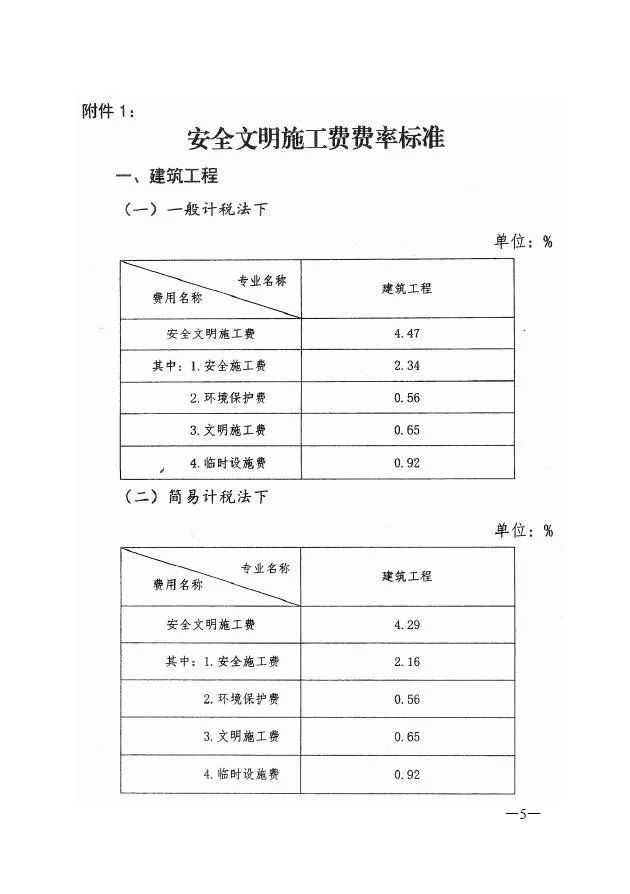 紧急通知！最新建设工程安全文明施工费费率标准_5