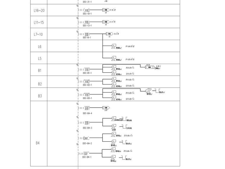 [南宁]华字头置地超高层甲级写字楼全套智能化施工图（含机房）-105.建筑设备管理系统图及点表 - 正本-Model