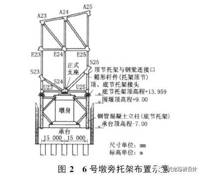 南京大胜关长江大桥钢桁拱架设墩旁托架结构设计与施工_3