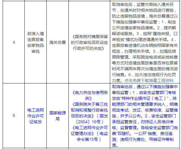 工程人必看！国务院一次性取消40项行政许可！考证不再有饭吃？！_4