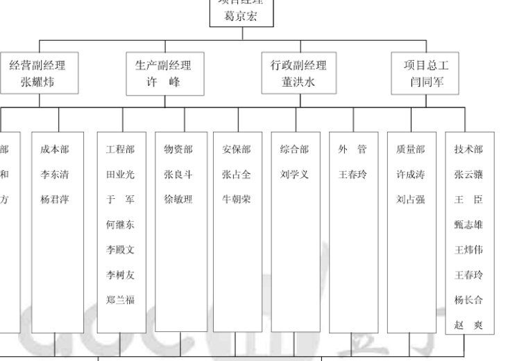 北京国家体育场工程暖通施工组织设计_4