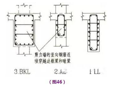 剪力墙钢筋工程量计算，钢筋算量最复杂构件，这个必须会！_27