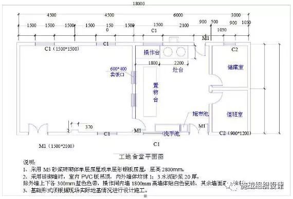 建筑工程安全文明施工标准化图_34