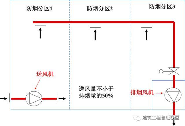 图文解析“防排烟系统”，看懂了！_23