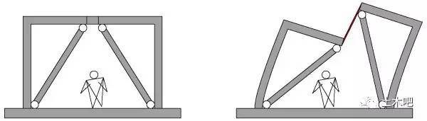 建筑结构丨钢结构中斜撑的作用是什么？_5