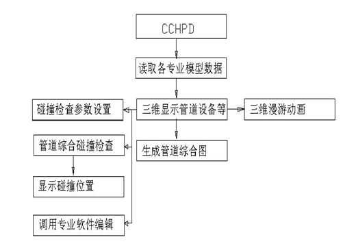 基于BIM概念的管道综合碰撞检查软件_2