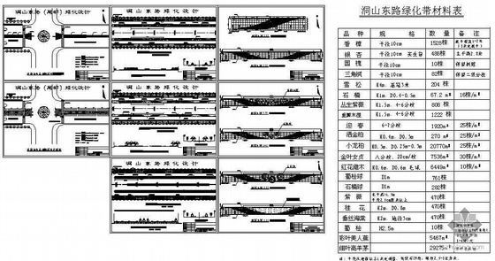 淮南书院资料下载-安徽淮南某道路绿化带绿化设计图纸