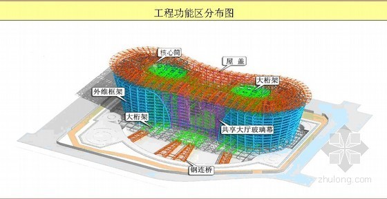 7层框架结构横道图资料下载-[天津]会议中心钢框架结构、钢管桁架屋盖施工组织设计(三维效果图、350页)