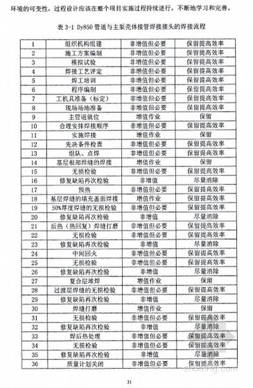 制造业工程项目资料下载-[硕士]核电建设项目精益成本控制模式研究[2008]