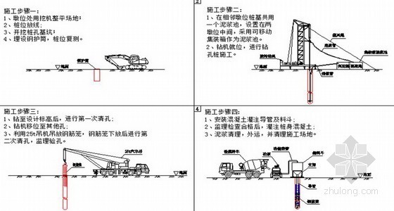 [江苏]新建城市快速路高架桥工程临近高铁施工安全专项方案（2013）-钻孔灌注桩施工流程示意图