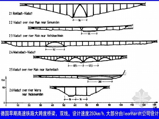 欧美大师们桥梁设计思路（214页）-NECKAR大桥