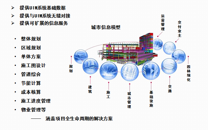 上海城市控规资料下载-Bentley系列软件是目前实施UIM数字城市平台的最佳途径