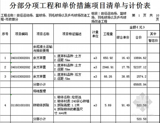 [广东]小学运动场改造工程预算书(附施工图纸)-分部分项工程和单价措施项目清单与计价表(市政) 