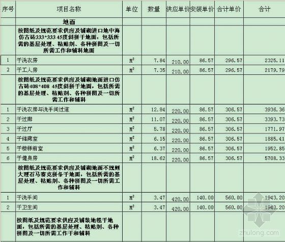 上海某工程结算资料下载-上海某高尔夫球场别墅清单结算