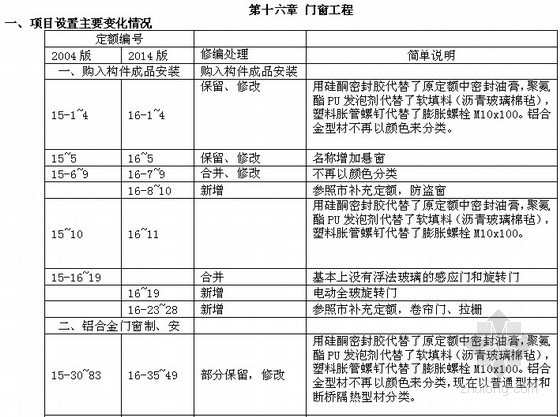 2017上海计价定额资料下载-[江苏]2014版建筑装饰工程计价定额与2004版计价定额对比说明（含费用定额对比 25页）