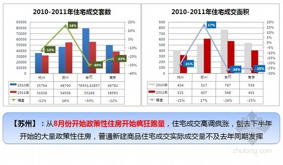 广义的市场调查资料下载-[浙江]公寓住宅项目市场调查研究报告