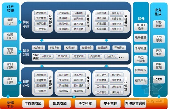 移动解决方案资料下载-项目工程协同办公解决方案培训讲义