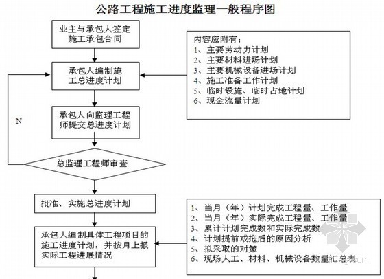 公路特殊结构桥梁设计文件资料下载-[河北]公路改建工程监理规划（路基 桥梁 质控详细）