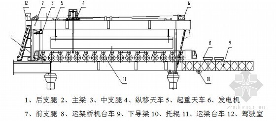 [江苏]跨江大桥箱梁架设施工组织设计53页（附CAD图）-JQ900型下导梁架桥机总体示意图 