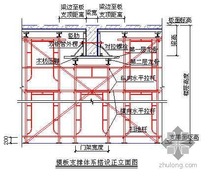 厂房门图集资料下载-广州市某厂房门式架高支模施工方案（6.5m）
