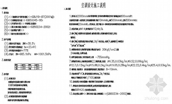 大金空调施工资料下载-某工程大金空调设计图