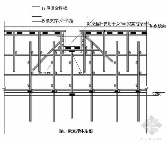 四川某高层住宅小区施工组织设计（31层 剪力墙 芙蓉杯）- 