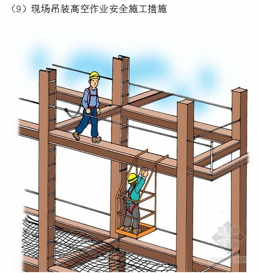 检查库钢结构安全施工方案资料下载-[江苏]钢结构工业厂房安全施工方案