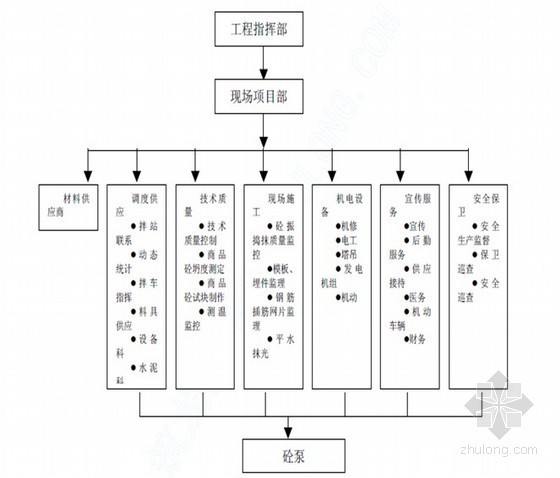 纯剪力墙施工组织资料下载-[福建]框剪结构住宅商业综合楼施工组织设计