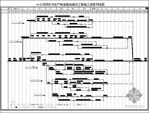 铝合金附框制作安装资料下载-福建某公司研发及制造基地建设施工组织设计