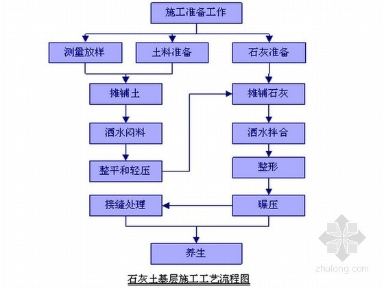 小区配套工程施工组织设计资料下载-[河北]南水北调配套工程输水管道项目施工组织设计（路线长工艺精）