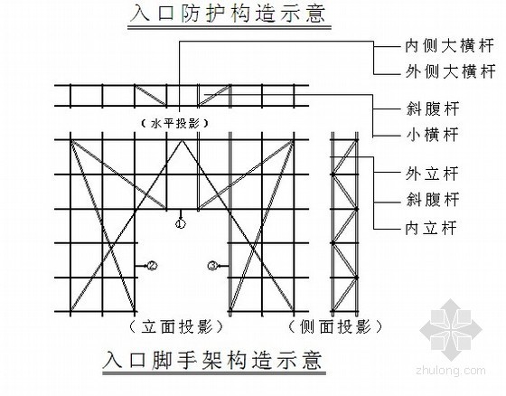 河南省某药厂综合楼落地式脚手架施工方案- 